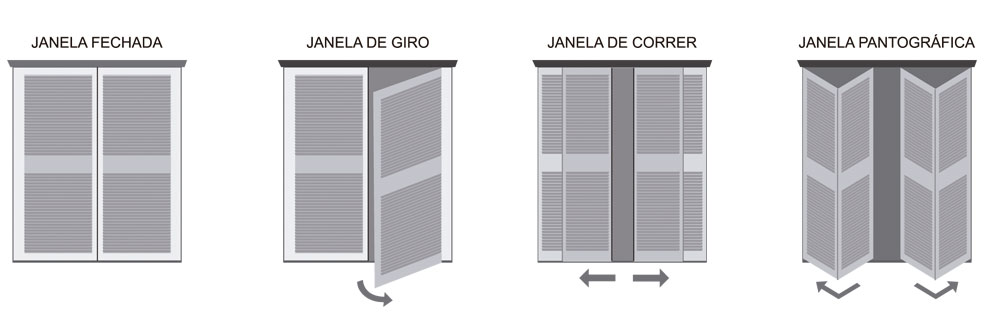 Diferença entre janela de giro, janela de correr e janela pantográfica